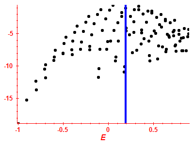 Strength function log